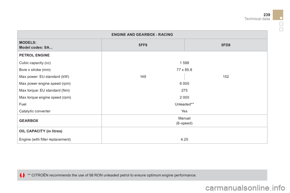 CITROEN DS3 CABRIO 2013 Handbook (in English) 239Technical data
ENGINE AND GEARBOX- RACING
MODELS:Model codes: SA...5FF85FD8
PETROL ENGINE
Cubic capacit
y (cc) 1 598
Bore x stroke
(mm) 77 x 85.8
Max power: EU standard (kW) CITROEN DS3 CABRIO 2013 Handbook (in English) 239Technical data
ENGINE AND GEARBOX- RACING
MODELS:Model codes: SA...5FF85FD8
PETROL ENGINE
Cubic capacit
y (cc) 1 598
Bore x stroke
(mm) 77 x 85.8
Max power: EU standard (kW)