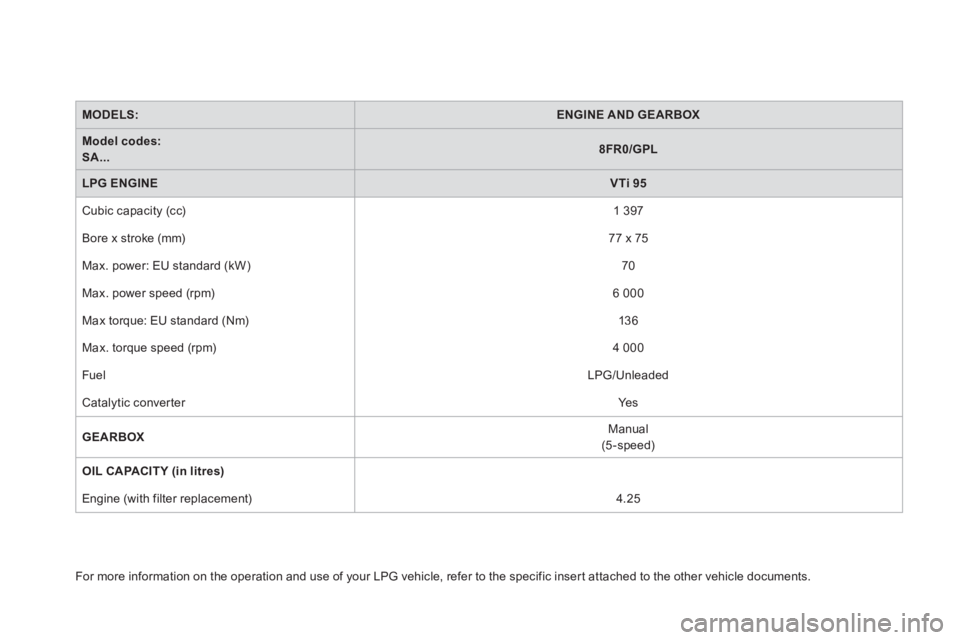 CITROEN DS3 CABRIO 2013 Handbook (in English) MODELS:ENGINE AND GEARBOX
Model codes:SA...8FR0/GPL
LPG ENGINEVTi 95
Cubic capacity (cc)
1 397
Bore x stroke
(mm)77 x 75
Max. power: EU standard
(kW) 70
Max. power speed
(rpm) 6 00 CITROEN DS3 CABRIO 2013 Handbook (in English) MODELS:ENGINE AND GEARBOX
Model codes:SA...8FR0/GPL
LPG ENGINEVTi 95
Cubic capacity (cc)
1 397
Bore x stroke
(mm)77 x 75
Max. power: EU standard
(kW) 70
Max. power speed
(rpm) 6 00
