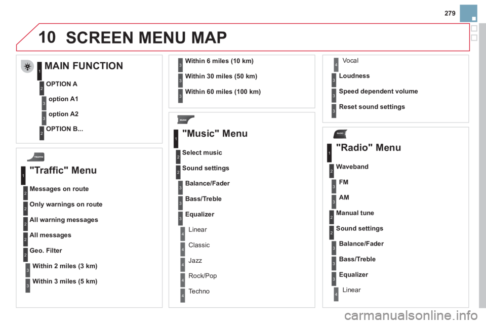 CITROEN DS3 CABRIO 2013  Handbook (in English) 279
10
RADIO
  SCREEN MENU MAP
 
 
"Traffic" Menu 
Messages on route
Onl
y warnings on route
All warning messages 
All messages
Within2 miles (3 km)
Geo. Filter 
Within
3 miles (5 km)
Within6 miles (1
