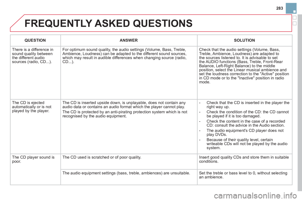 CITROEN DS3 CABRIO 2013  Handbook (in English) 283
  FREQUENTLY ASKED QUESTIONS
QUESTIONANSWER SOLUTION
 
There is a difference in sound quality between
the different audiosources (radio, CD...). For optimum sound qualit
y, the audio settings (Vol