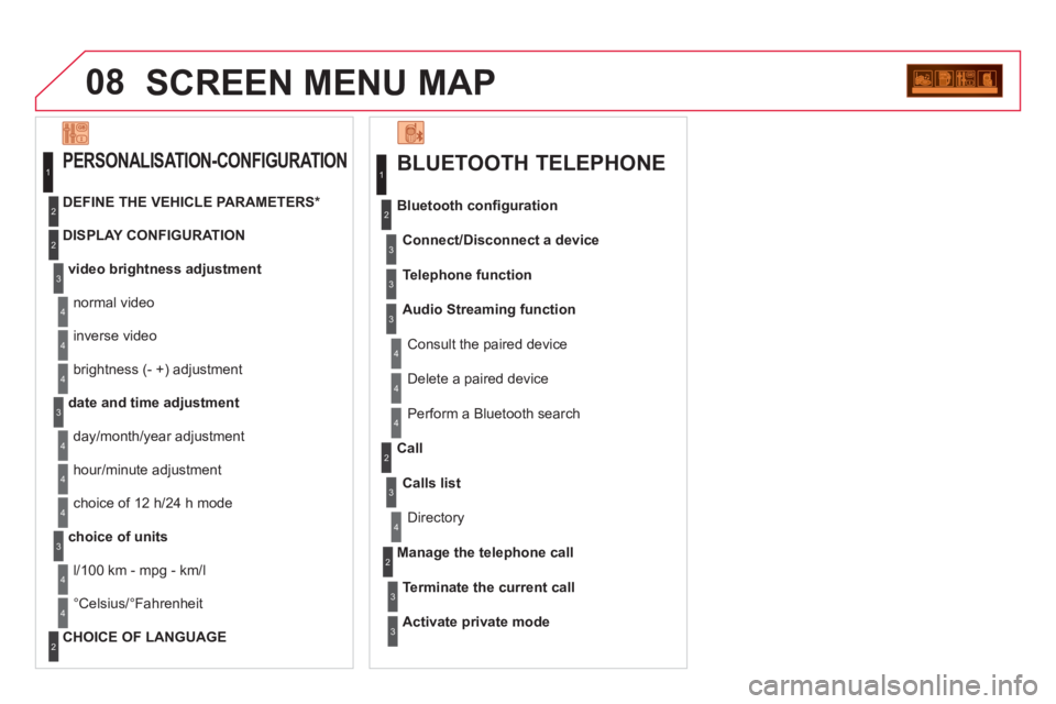 CITROEN DS3 CABRIO 2013  Handbook (in English) 08SCREEN MENU MAP
   
BLUETOOTH TELEPHONE 
Connect/Disconnect a device
 Consult the paired device     
Bluetooth conﬁ 
guration 
Telephone function
Audio Streamin
g function
  Delete a 
paired devic
