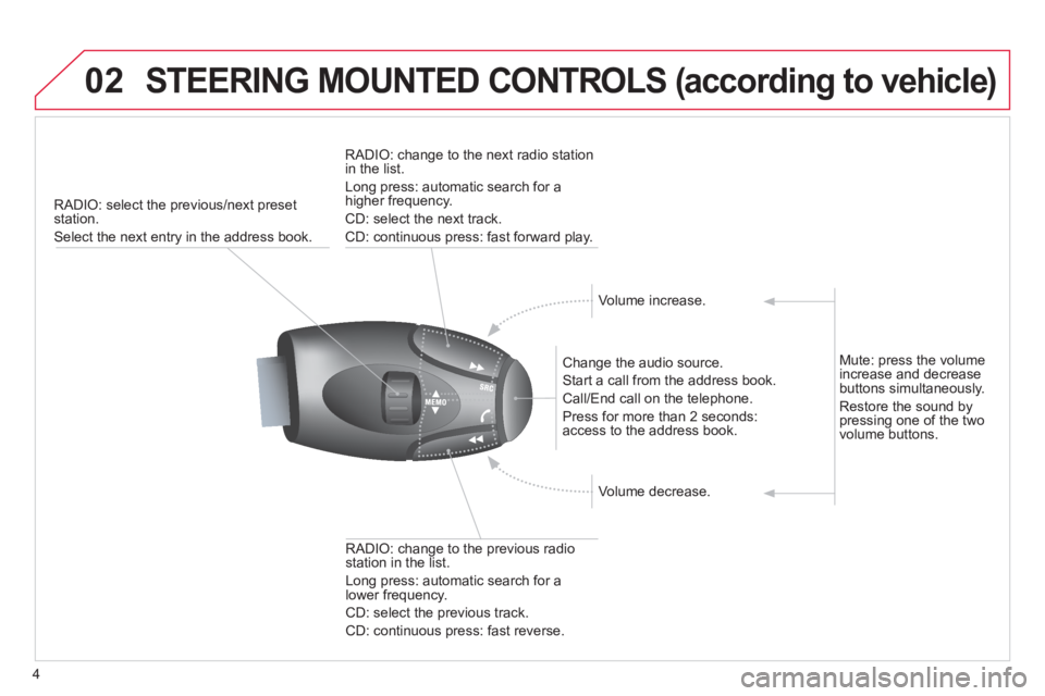 CITROEN DS3 CABRIO 2013 Handbook (in English) 4
02STEERING MOUNTED CONTROLS (according to vehicle)
RADIO: select the previous/next preset station.
Select the next entry in the address book.
Chan
ge the audio source.
Start a call from the CITROEN DS3 CABRIO 2013 Handbook (in English) 4
02STEERING MOUNTED CONTROLS (according to vehicle)
RADIO: select the previous/next preset station.
Select the next entry in the address book.
Chan
ge the audio source.
Start a call from the