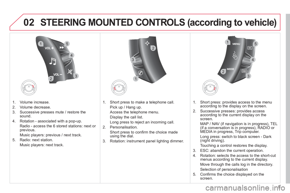 CITROEN DS3 CABRIO 2013 Handbook (in English) 5
02
32
15
4
132
15
4
2
3
STEERING MOUNTED CONTROLS (according to vehicle)
1. Volume increase.
2. V
olume decrease.
3.
Successive presses mute / restore thesound.
4. Rotation - associated wit CITROEN DS3 CABRIO 2013 Handbook (in English) 5
02
32
15
4
132
15
4
2
3
STEERING MOUNTED CONTROLS (according to vehicle)
1. Volume increase.
2. V
olume decrease.
3.
Successive presses mute / restore thesound.
4. Rotation - associated wit