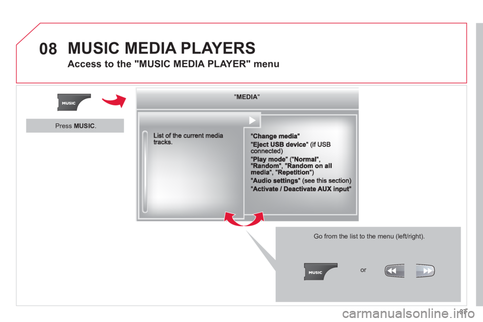 CITROEN DS3 CABRIO 2013  Handbook (in English) 37
08  MUSIC MEDIA PLAYERS
 
 
 
 
 
 
Access to the "MUSIC MEDIA PLAYER" menu
""""""""MEDIAMEDIAMEDIAMEDIAMEDIAMEDIAMEDIAMEDIAMEDIAMEDIAMEDIAMEDIAMEDIAMEDIAMEDIAMEDIAMEDIAMEDIAMEDIA""""""""
 
 Go fro