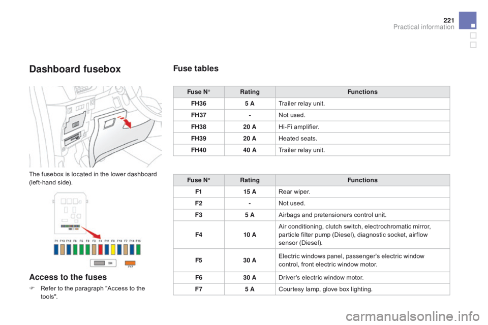 CITROEN DS3 CABRIO DAG 2017 Handbook (in English) 221
DS3_en_Chap08_info-pratiques_ed02-2015
Dashboard fusebox
The fusebox is located in the lower dashboard (left-hand s ide).
Access to the fuses
F Refer to t he p aragraph " Access CITROEN DS3 CABRIO DAG 2017 Handbook (in English) 221
DS3_en_Chap08_info-pratiques_ed02-2015
Dashboard fusebox
The fusebox is located in the lower dashboard (left-hand s ide).
Access to the fuses
F Refer to t he p aragraph " AccessÂ