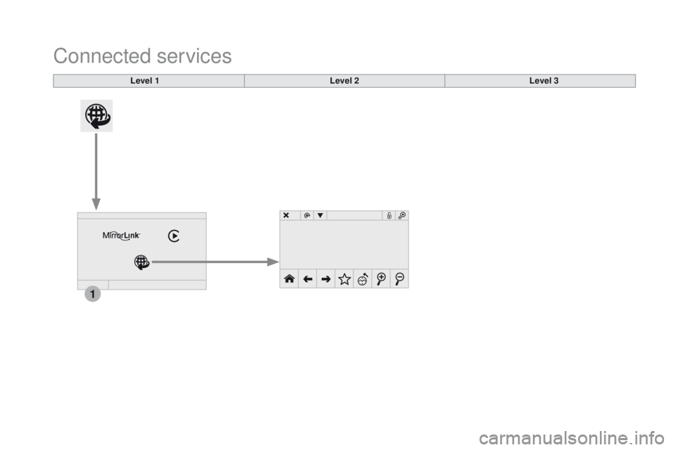 CITROEN DS3 CABRIO DAG 2017  Handbook (in English) 1
DS3_en_Chap11c_SMEGplus_ed02-2015
Connected services
Level 1Level 2Level 3 