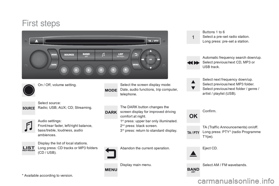 CITROEN DS3 CABRIO DAG 2017  Handbook (in English) DS3_en_Chap11d_RD45_ed02-2015
First steps
* Available according to version.
On
 / O
 ff,
 v
 olume
 s
 etting.
Select
 so
 urce:
Radio;
 U
 SB;
 A
 UX;
 C
 D;
 S
 treaming.
Display
 t
 h