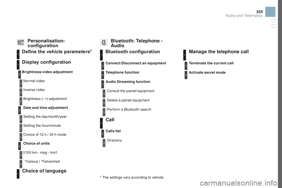 CITROEN DS3 CABRIO DAG 2017 Handbook (in English) 355
DS3_en_Chap11d_RD45_ed02-2015
Bluetooth configuration11
1
22
22
2
3
3
3
2
3
Normal video
Brightness-video adjustment
Display configuration Define the vehicle parameters*
Inverse video
Brightness
 CITROEN DS3 CABRIO DAG 2017 Handbook (in English) 355
DS3_en_Chap11d_RD45_ed02-2015
Bluetooth configuration11
1
22
22
2
3
3
3
2
3
Normal video
Brightness-video adjustment
Display configuration Define the vehicle parameters*
Inverse video
Brightness
Â