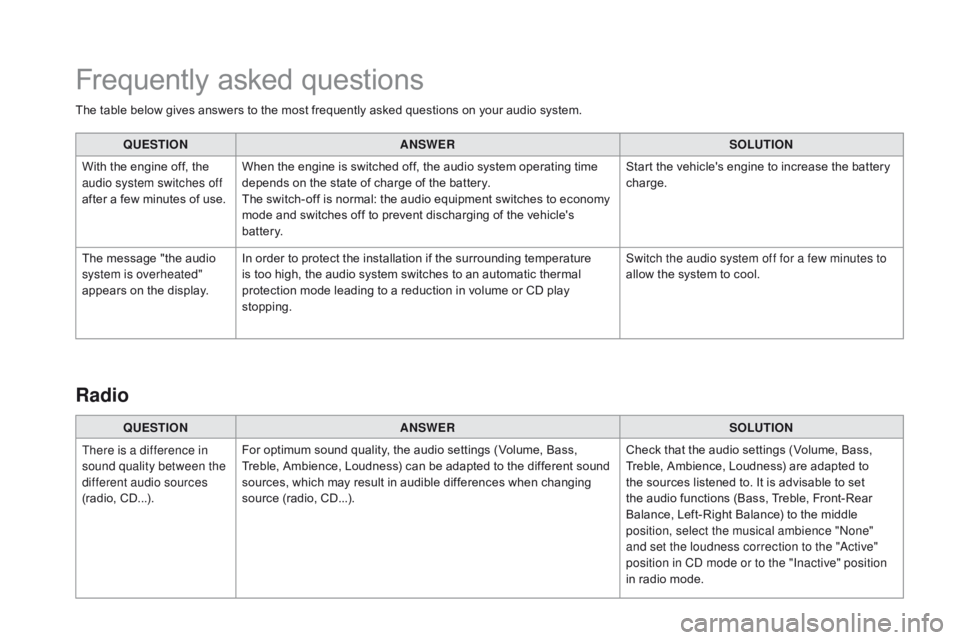 CITROEN DS3 CABRIO DAG 2017 Handbook (in English) DS3_en_Chap11d_RD45_ed02-2015
The table below gives answers to the most frequently asked questions on your audio system.
QUE STIO
nAnSWE
RSOLUTIO
n
Wi
th
 t
he
 e
ngine
 o
ff,
 CITROEN DS3 CABRIO DAG 2017 Handbook (in English) DS3_en_Chap11d_RD45_ed02-2015
The table below gives answers to the most frequently asked questions on your audio system.
QUE STIO
nAnSWE
RSOLUTIO
n
Wi
th
 t
he
 e
ngine
 o
ff,
Â