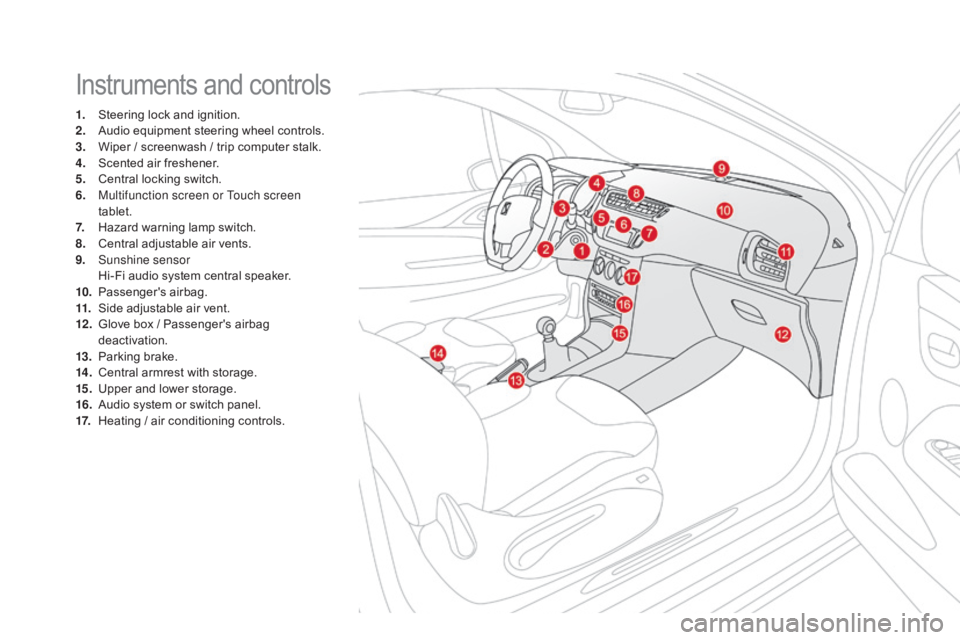 CITROEN DS3 CABRIO DAG 2016  Handbook (in English) DS3_en_Chap00b_vue-ensemble_ed01-2015
Instruments and controls
1. Steering  lock   and   ignition.
2. A udio   equipment   steering   wheel   controls.
3.
 W

iper   /   screenwash   / 