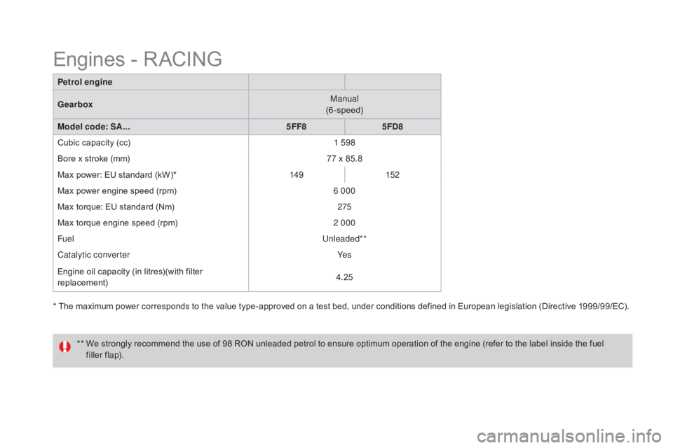 CITROEN DS3 CABRIO DAG 2016 Handbook (in English) DS3_en_Chap10_caracteristiques_ed01-2015
* The maximum power corresponds to the value type-approved on a test bed, under conditions defined in European legislation (Directive 1999/ CITROEN DS3 CABRIO DAG 2016 Handbook (in English) DS3_en_Chap10_caracteristiques_ed01-2015
* The maximum power corresponds to the value type-approved on a test bed, under conditions defined in European legislation (Directive 1999/