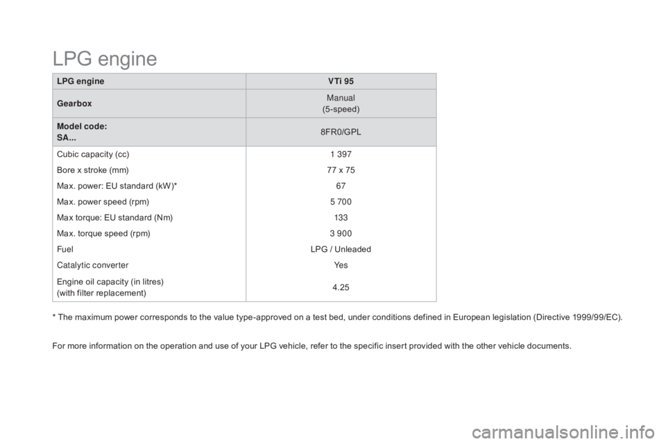 CITROEN DS3 CABRIO DAG 2016 Handbook (in English) DS3_en_Chap10_caracteristiques_ed01-2015
LPg engine VTi 95
ge
arbox Manual
(5-speed)
Model code:
SA... 8FR0/GPL
Cubic
capacity (cc) 1 397
Bore
x stroke (mm) 77
x 75
Max.
power CITROEN DS3 CABRIO DAG 2016 Handbook (in English) DS3_en_Chap10_caracteristiques_ed01-2015
LPg engine VTi 95
ge
arbox Manual
(5-speed)
Model code:
SA... 8FR0/GPL
Cubic
capacity (cc) 1 397
Bore
x stroke (mm) 77
x 75
Max.
power
