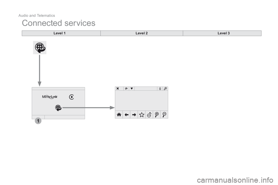 CITROEN DS3 CABRIO DAG 2016  Handbook (in English) 1
 Audio and Telematics 
Additif-2_en_web_DS3_SMEGplus_Services_connectes_ed01-2015
 Connected  services 
Level 1Level 2Level 3 