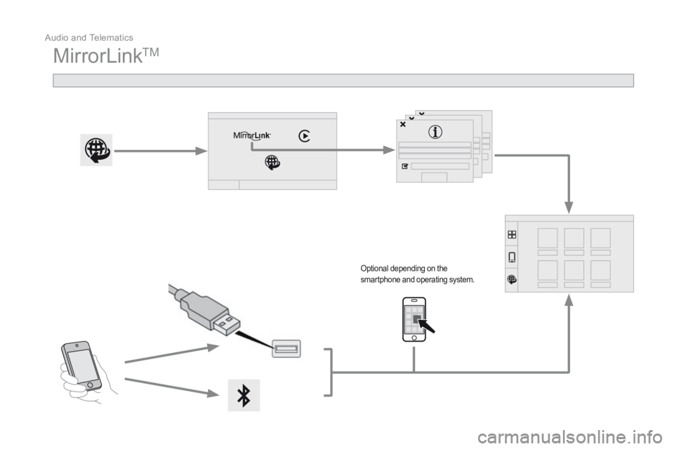CITROEN DS3 CABRIO DAG 2016  Handbook (in English)  Audio and Telematics 
Additif-2_en_web_DS3_SMEGplus_Services_connectes_ed01-2015
 MirrorLink TM  
Optional depending on the smartphone and operating system.    