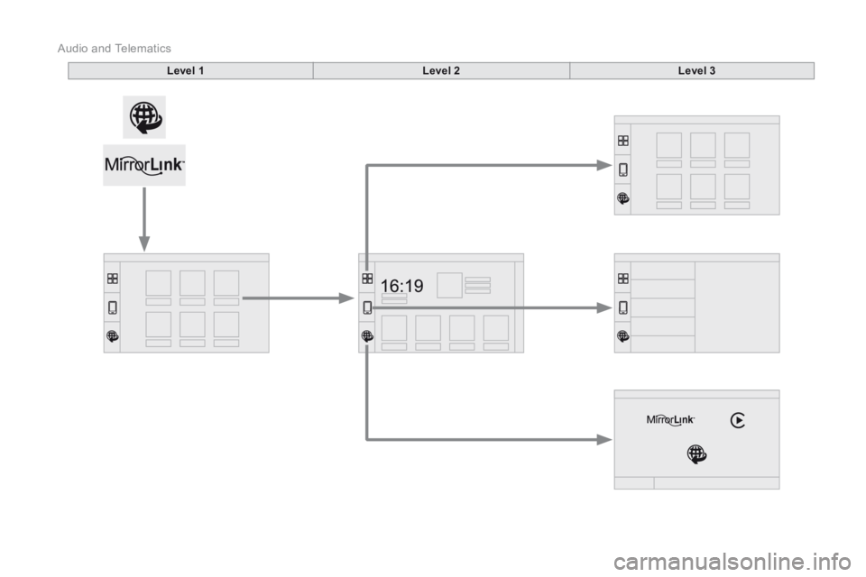 CITROEN DS3 CABRIO DAG 2016  Handbook (in English)  Audio and Telematics 
Additif-2_en_web_DS3_SMEGplus_Services_connectes_ed01-2015
Level 1Level 2Level 3 