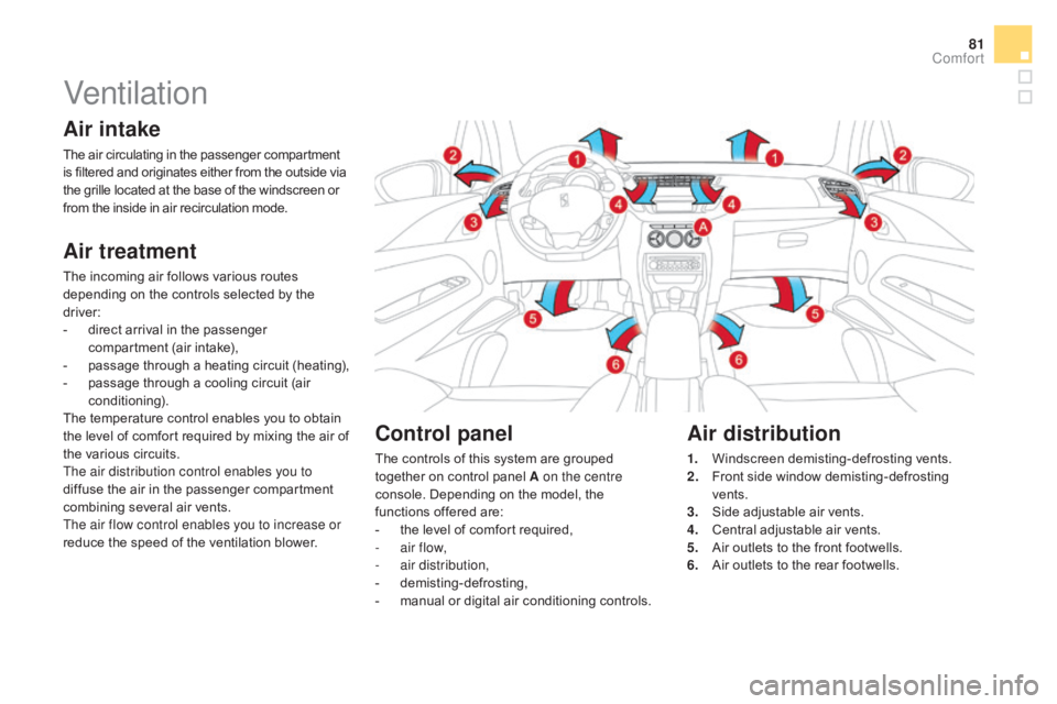 CITROEN DS3 CABRIO DAG 2016  Handbook (in English) 81
DS3_en_Chap03_confort_ed01-2015
Ventilation
Air intake
The air circulating in the passenger compartment is   filtered   and   originates   either   from   the   outside   via t

he 