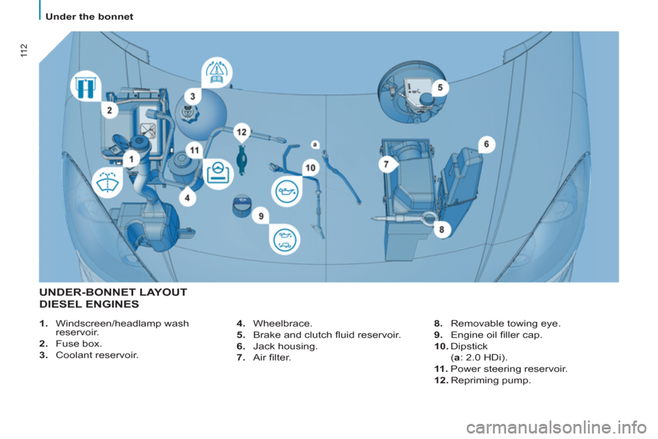 Citroen C8 2013 1.G Owners Manual 11 2
  Under the bonnet 
 
UNDER-BONNET LAYOUT
DIESEL ENGINES
 
 
 
1. 
 Windscreen/headlamp wash 
reservoir. 
   
2. 
 Fuse box. 
   
3. 
 Coolant reservoir.    
4. 
 Wheelbrace. 
   
5. 
  Brake and