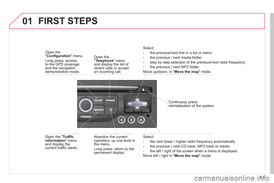 Citroen C8 2013 1.G Owners Manual 9.3
01
Select:
- the next lower / hi
gher radio frequency automatically.
- the previous
/ next CD track, MP3 track or media.
- the le
ft / right of the screen when a menu is displayed.
Move l Citroen C8 2013 1.G Owners Manual 9.3
01
Select:
- the next lower / hi
gher radio frequency automatically.
- the previous
/ next CD track, MP3 track or media.
- the le
ft / right of the screen when a menu is displayed.
Move l