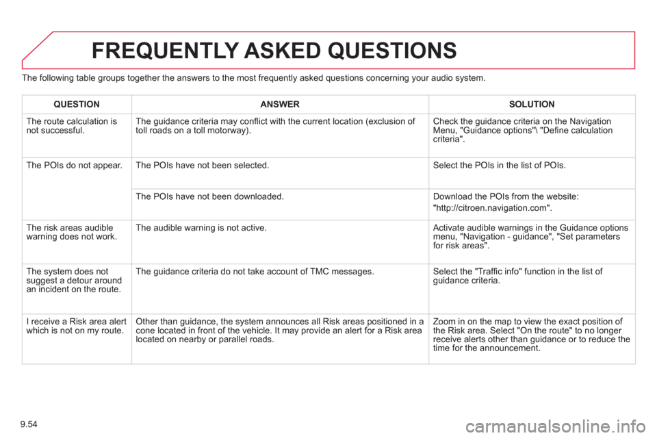 Citroen C8 2013 1.G Owners Manual 9.54
The following table groups together the answers to the most frequently asked questions concerning your audio system. 
FREQUENTLY ASKED QUESTIONS 
QUESTIONANSWER SOLUTION
  The route calculation i