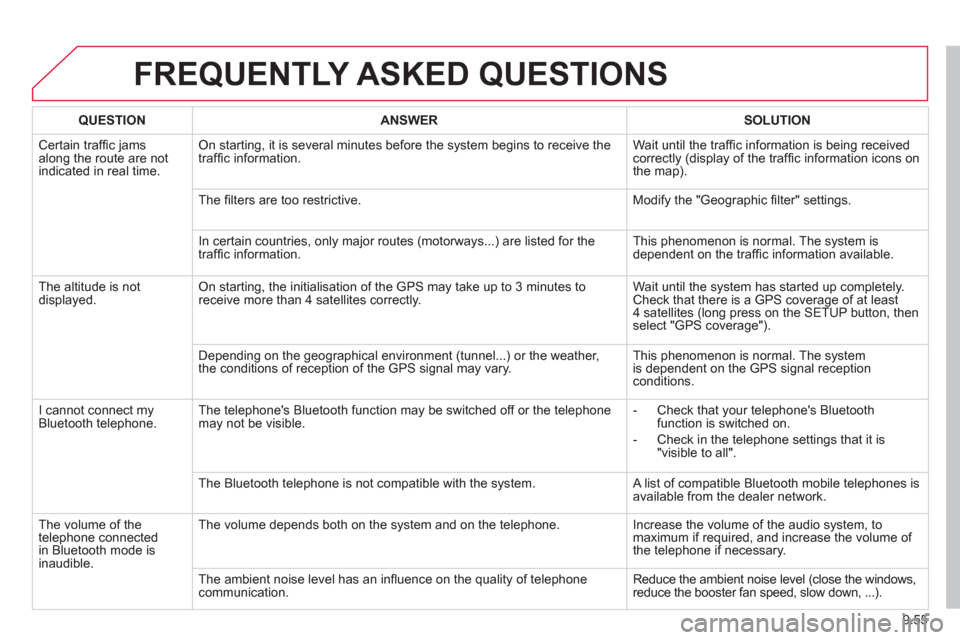 Citroen C8 2013 1.G Owners Manual 9.55
FREQUENTLY ASKED QUESTIONS 
QUESTIONANSWER SOLUTION
 Certain trafﬁ c jams
along the route are not
indicated in real time.
On starting, it is several minutes before the system begins to receive 