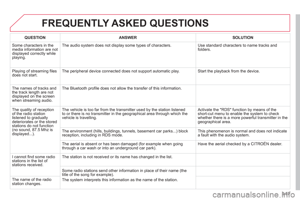 Citroen C8 2013 1.G Owners Manual 9.57
FREQUENTLY ASKED QUESTIONS 
QUESTIONANSWER SOLUTION
 Some characters in themedia information are not 
displayed correctly while playing. The audio s
ystem does not display some types of character