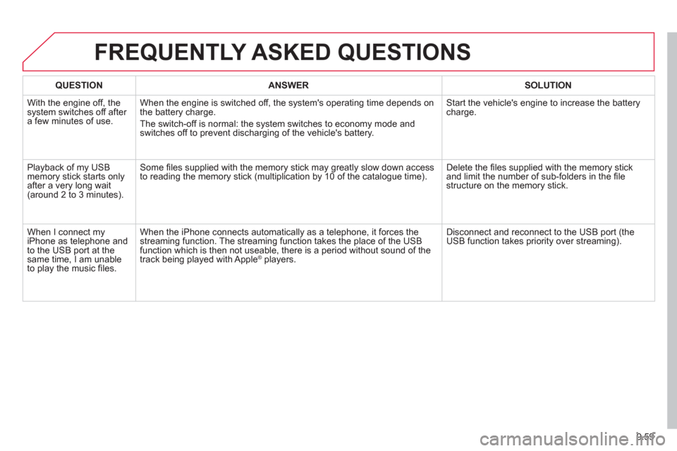 Citroen C8 2013 1.G Owners Manual 9.59
FREQUENTLY ASKED QUESTIONS 
QUESTIONANSWER SOLUTION
  With the engine off, the system switches off after a few minutes of use.When the en
gine is switched off, the systems operating time depends