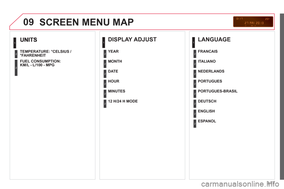 Citroen C8 2013 1.G Owners Manual 9.77
09
TEMPERATURE: °CELSIUS / 
°FAHRENHEIT
FUEL CON
SUMPTION:
KM/L - L/100 - MPG  
 
1
2
2
 
SCREEN MENU MAP
 
 
DISPLAY ADJUST 
 
 
MONTH
   
DATE
   
HOUR  
   
MINUTES
YEAR
 
 
12 H/24 H MODE
 