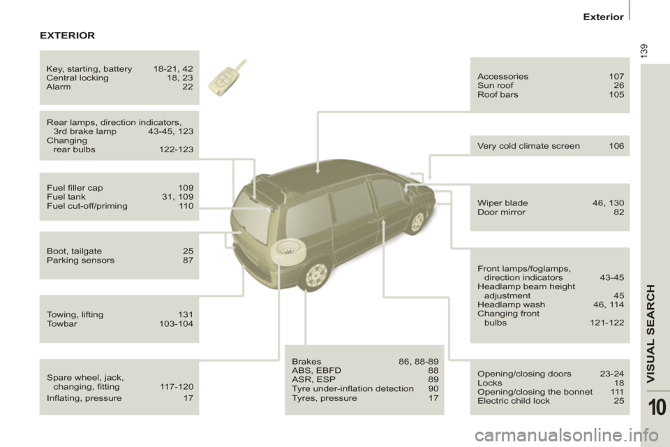 Citroen C8 2013 1.G Owners Manual 139
VISUAL SEARCH
10
  Exterior 
 
Rear lamps, direction indicators, 
3rd brake lamp  43-45, 123 
  Changing 
rear bulbs  122-123   Accessories 107 
  Sun roof  26 
  Roof bars  105 
  Fuel ﬁ ller c