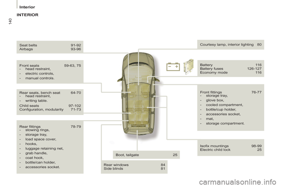 Citroen C8 2013 1.G Owners Manual 140
Interior
Rear fi ttings 78-79
- stowing rings,
- storage tray,
- load space cover,
- hooks,
- luggage retaining net,
- grab handle,
- co Citroen C8 2013 1.G Owners Manual 140
Interior
Rear fi ttings 78-79
- stowing rings,
- storage tray,
- load space cover,
- hooks,
- luggage retaining net,
- grab handle,
- co