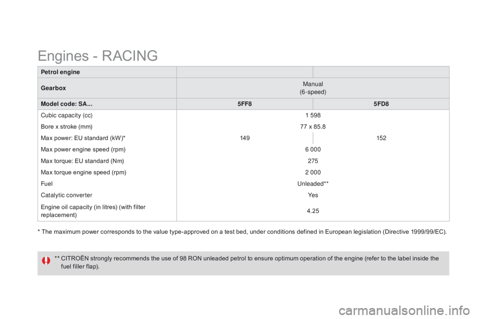 CITROEN DS3 CABRIO DAG 2015  Handbook (in English) DS3_en_Chap12_caracteristiques_ed01-2014
* The maximum power corresponds to the value type-approved on a test bed, under conditions defined in European legislation (Directive 1999/
