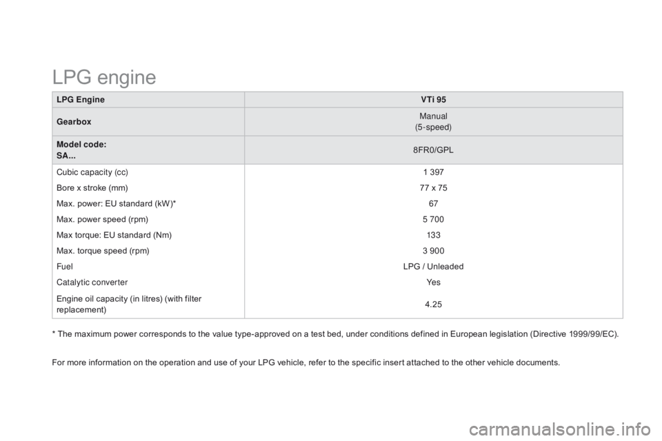 CITROEN DS3 CABRIO DAG 2015 Handbook (in English) DS3_en_Chap12_caracteristiques_ed01-2014
LPG EngineVTi 95
Gearbox Manual
(5-speed)
Model code:
SA... 8FR0/GPL
Cubic capacity (cc) 1
397
Bore
x stroke (mm) 77
x 75
Max.
power: E CITROEN DS3 CABRIO DAG 2015 Handbook (in English) DS3_en_Chap12_caracteristiques_ed01-2014
LPG EngineVTi 95
Gearbox Manual
(5-speed)
Model code:
SA... 8FR0/GPL
Cubic capacity (cc) 1
397
Bore
x stroke (mm) 77
x 75
Max.
power: E