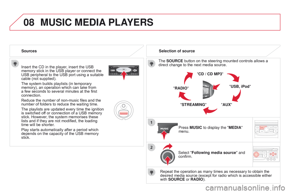 CITROEN DS3 CABRIO DAG 2015  Handbook (in English) 08
DS3_en_Chap13b_RT6-2-8_ed01-2014
Insert the CD in the player, insert the USb 
memory   stick   in   the   USB   player   or   connect   the  
USB

  peripheral   to   the   USB   port