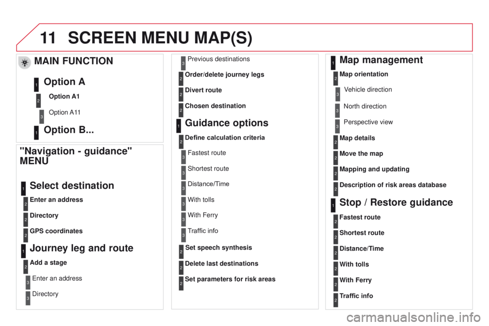 CITROEN DS3 CABRIO DAG 2015 Handbook (in English) 11
DS3_en_Chap13b_RT6-2-8_ed01-2014
ScREEN MENU MAP(S)
"Navigation - guidance"
MENU
Enter an address
Select destination
directory
GPS coordinates
Journey leg and route
Add a stage Enter an ad CITROEN DS3 CABRIO DAG 2015 Handbook (in English) 11
DS3_en_Chap13b_RT6-2-8_ed01-2014
ScREEN MENU MAP(S)
"Navigation - guidance"
MENU
Enter an address
Select destination
directory
GPS coordinates
Journey leg and route
Add a stage Enter an ad