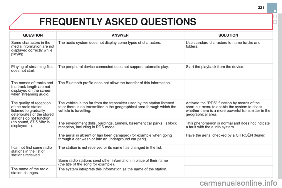 CITROEN DS3 CABRIO DAG 2015  Handbook (in English) 331
DS3_en_Chap13b_RT6-2-8_ed01-2014
FREQUENTLY ASKE d QUESTIONS
QUESTION ANSWER SOLUTION
Some
 
characters   in   the  
media

 
information   are   not  
displayed correctly while 
playing. 