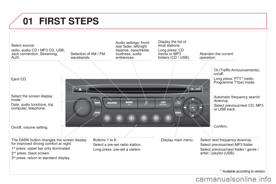 CITROEN DS3 CABRIO DAG 2015 Handbook (in English) 01
DS3_en_Chap13c_RD45_ed01-2014
FIRST STEPS
Eject CD.
Select source:
radio,
audio CD / MP3 CD, USB,
Jack
connection, Streaming,
AUX.
Select the screen display
CITROEN DS3 CABRIO DAG 2015 Handbook (in English) 01
DS3_en_Chap13c_RD45_ed01-2014
FIRST STEPS
Eject CD.
Select source:
radio,
audio CD / MP3 CD, USB,
Jack
connection, Streaming,
AUX.
Select the screen display