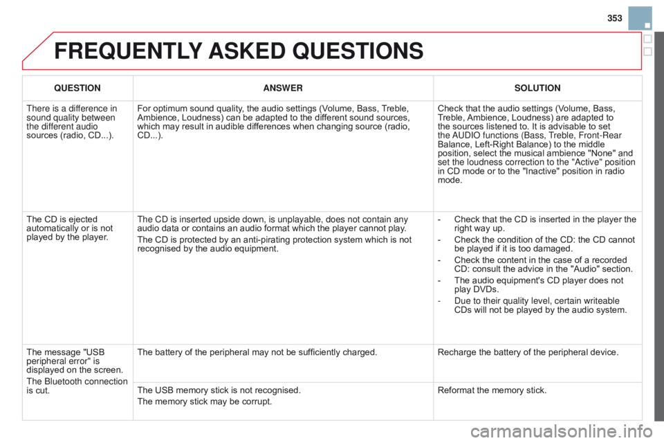 CITROEN DS3 CABRIO DAG 2015 Handbook (in English) 353
DS3_en_Chap13c_RD45_ed01-2014
FREQUENTLY ASKE d QUESTIONS
QUESTION ANSWER SOLUTION
There is a difference in
sound quality between
the different audio
sources
(radio, CD...). For
optimu CITROEN DS3 CABRIO DAG 2015 Handbook (in English) 353
DS3_en_Chap13c_RD45_ed01-2014
FREQUENTLY ASKE d QUESTIONS
QUESTION ANSWER SOLUTION
There is a difference in
sound quality between
the different audio
sources
(radio, CD...). For
optimu