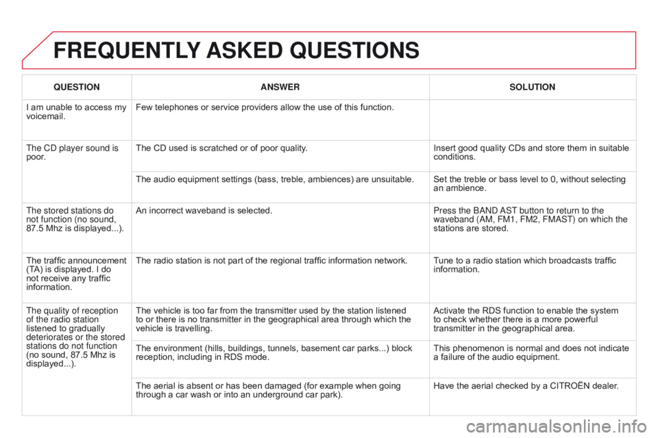 CITROEN DS3 CABRIO DAG 2015 Handbook (in English) DS3_en_Chap13c_RD45_ed01-2014
FREQUENTLY ASKE d QUESTIONS
QUESTION ANSWER SOLUTION
I
am
unable to access my
voicemail. Few
telephones or service providers allow th CITROEN DS3 CABRIO DAG 2015 Handbook (in English) DS3_en_Chap13c_RD45_ed01-2014
FREQUENTLY ASKE d QUESTIONS
QUESTION ANSWER SOLUTION
I
am
unable to access my
voicemail. Few
telephones or service providers allow th