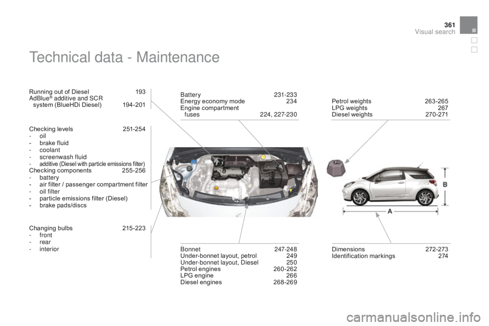 CITROEN DS3 CABRIO DAG 2015  Handbook (in English) 361
DS3_en_Chap14_index-recherche_ed01-2014
Technical data - Maintenance
Running out of Diesel 193a
dblu e® additive and SCR  
system   (BlueHDi   Diesel)  1 94-201
Checking
  levels  
2
 51
