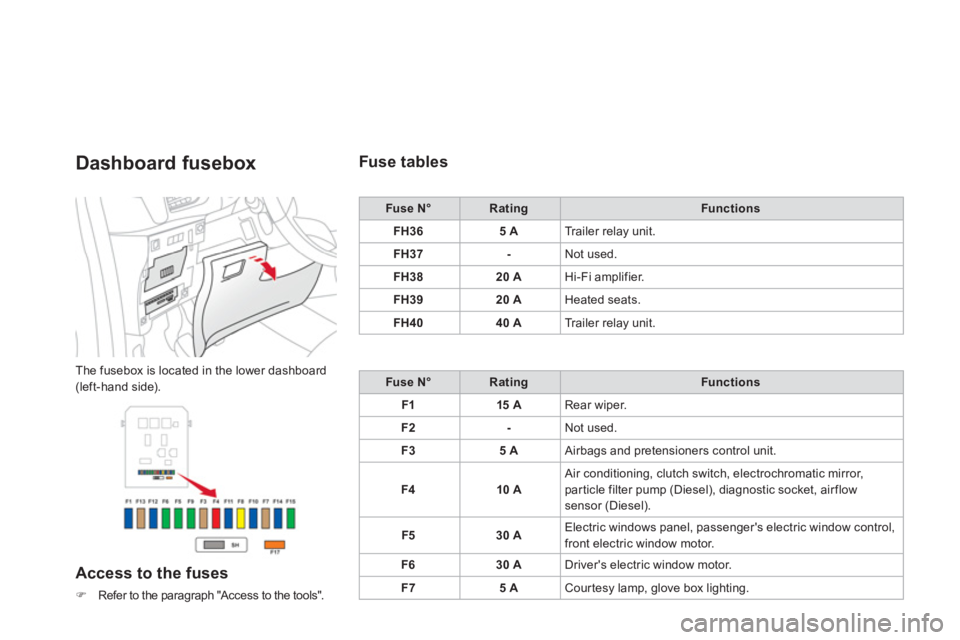 CITROEN DS3 CABRIO DAG 2014  Handbook (in English) Dashboard fusebox
The fusebox is located in the lower dashboard(left-hand side).
Access to the fuses
�)Refer to the paragraph "Access to the tools".  
 
 
 
Fuse tables
Fuse N°RatingFunctions
FH3
65 
