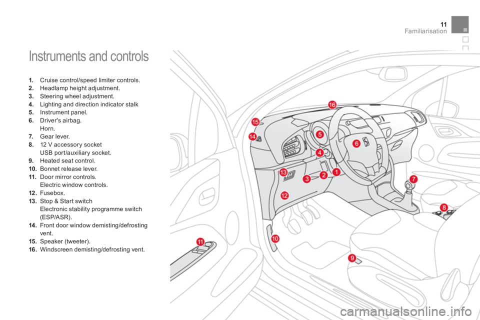 CITROEN DS3 CABRIO DAG 2013  Handbook (in English) 11Familiarisation
  Instruments and controls 
1. 
 Cruise control/speed limiter controls.2.Headlamp height adjustment. 3.Steering wheel adjustment. 4. 
 Lighting and direction indicator stalk
5.   Ins