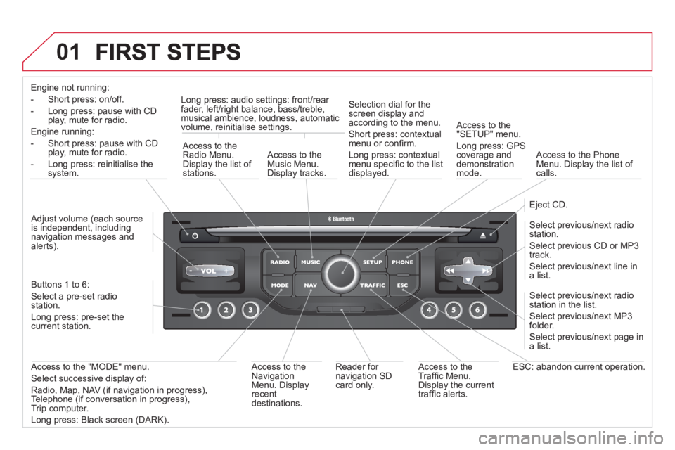 CITROEN DS3 CABRIO DAG 2013  Handbook (in English) 01
Engine not running:
- 
Short press: on/off.
-  Long press: pause with 
CD play, mute for radio.  
Engine running:  
- Short 
press: pause with CD play, mute for radio.  
- 
Long press: reinitialise