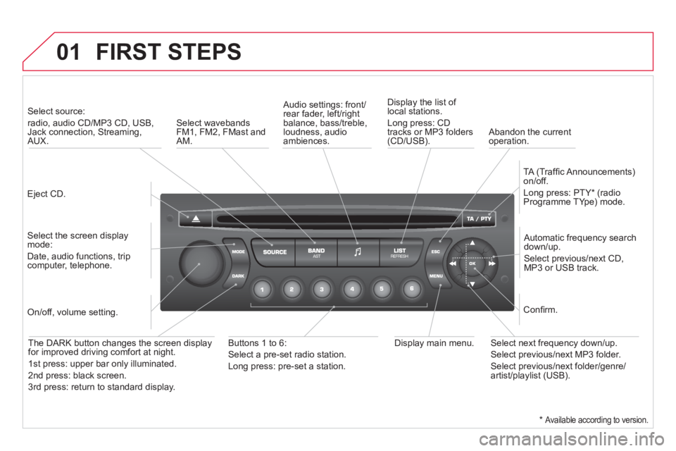 CITROEN DS3 CABRIO DAG 2013 Handbook (in English) 01 FIRST STEPS
Eject CD.
Select source:
radio, audio CD/MP3 CD, USB, Jack connection, Streaming,AUX.
Select the screen displaymode:
Date, audio functions, tripcomputer, telephone CITROEN DS3 CABRIO DAG 2013 Handbook (in English) 01 FIRST STEPS
Eject CD.
Select source:
radio, audio CD/MP3 CD, USB, Jack connection, Streaming,AUX.
Select the screen displaymode:
Date, audio functions, tripcomputer, telephone