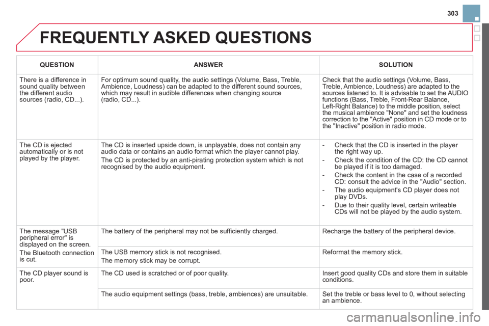 CITROEN DS3 CABRIO DAG 2013 Handbook (in English) 303
FREQUENTLY ASKED QUESTIONS
QUESTIONANSWERSOLUTION
There is a difference in sound quality betweenthe different audiosources (radio, CD...).
For optimum sound quality, the audio settings (Volum CITROEN DS3 CABRIO DAG 2013 Handbook (in English) 303
FREQUENTLY ASKED QUESTIONS
QUESTIONANSWERSOLUTION
There is a difference in sound quality betweenthe different audiosources (radio, CD...).
For optimum sound quality, the audio settings (Volum