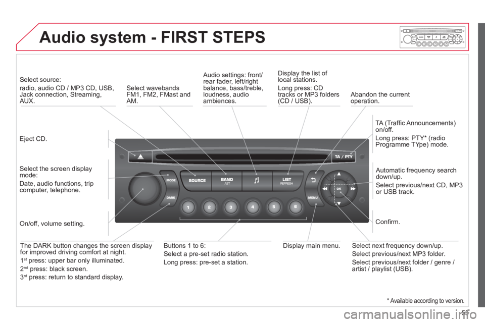 CITROEN DS3 CABRIO DAG 2013 Handbook (in English) 55
Audio system - FIRST STEPS
Eject CD.
Select source:
radio, audio CD / MP3 CD, USB,Jack connection, Streaming,AUX.
Select the screen displaymode:
Date, audio functions, tripco CITROEN DS3 CABRIO DAG 2013 Handbook (in English) 55
Audio system - FIRST STEPS
Eject CD.
Select source:
radio, audio CD / MP3 CD, USB,Jack connection, Streaming,AUX.
Select the screen displaymode:
Date, audio functions, tripco