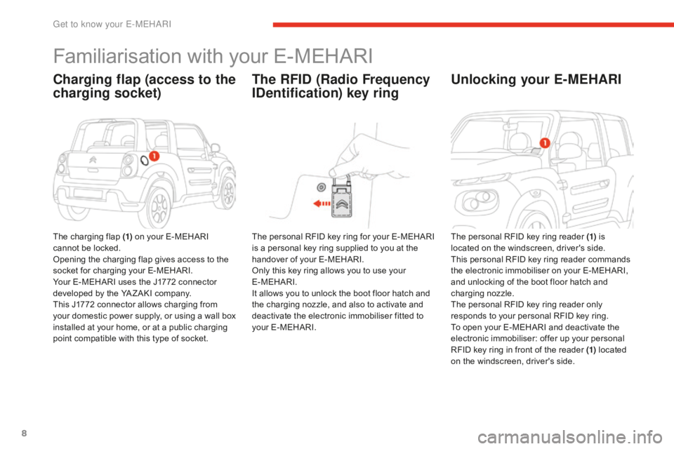 CITROEN E-MEHARI 2017  Handbook (in English) 8
e-mehari_en_Chap01_faite-connaissance_ed02-2016
Familiarisation with your E-MEHARI
Charging flap (access to the 
charging socket)
The charging flap (1) on your E-MEHARI 
cannot be locked.
Opening th