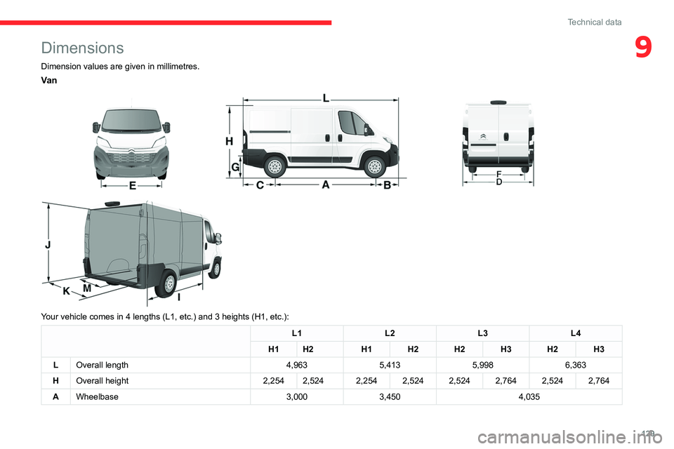CITROEN RELAY 2020 Handbook (in English) 129
Technical data
9Dimensions
Dimension values are given in millimetres.
Va n
Your vehicle comes in 4 lengths (L1, etc.) and 3 heights (H1, etc.):
L1 L2L3L4
H1 H2 H1H2H2H3H2H3
L Overall length CITROEN RELAY 2020 Handbook (in English) 129
Technical data
9Dimensions
Dimension values are given in millimetres.
Va n
Your vehicle comes in 4 lengths (L1, etc.) and 3 heights (H1, etc.):
L1 L2L3L4
H1 H2 H1H2H2H3H2H3
L Overall length