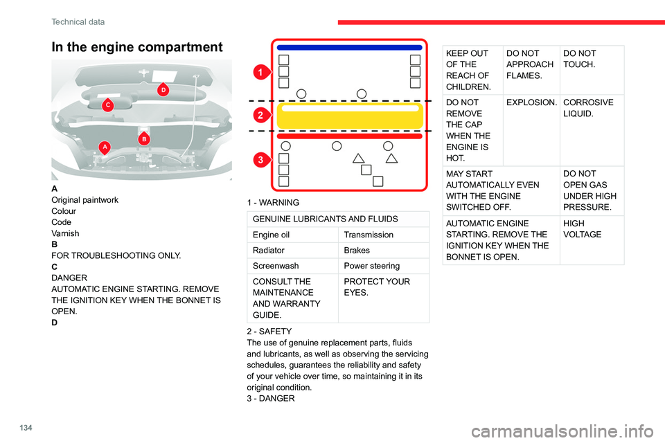 CITROEN RELAY 2020  Handbook (in English) 134
Technical data
In the engine compartment 
 
A
Original paintwork
Colour
Code
Varnish
B
FOR TROUBLESHOOTING ONLY.
C
DANGER
AUTOMATIC ENGINE STARTING. REMOVE 
THE IGNITION KEY WHEN THE BONNET IS 
OP