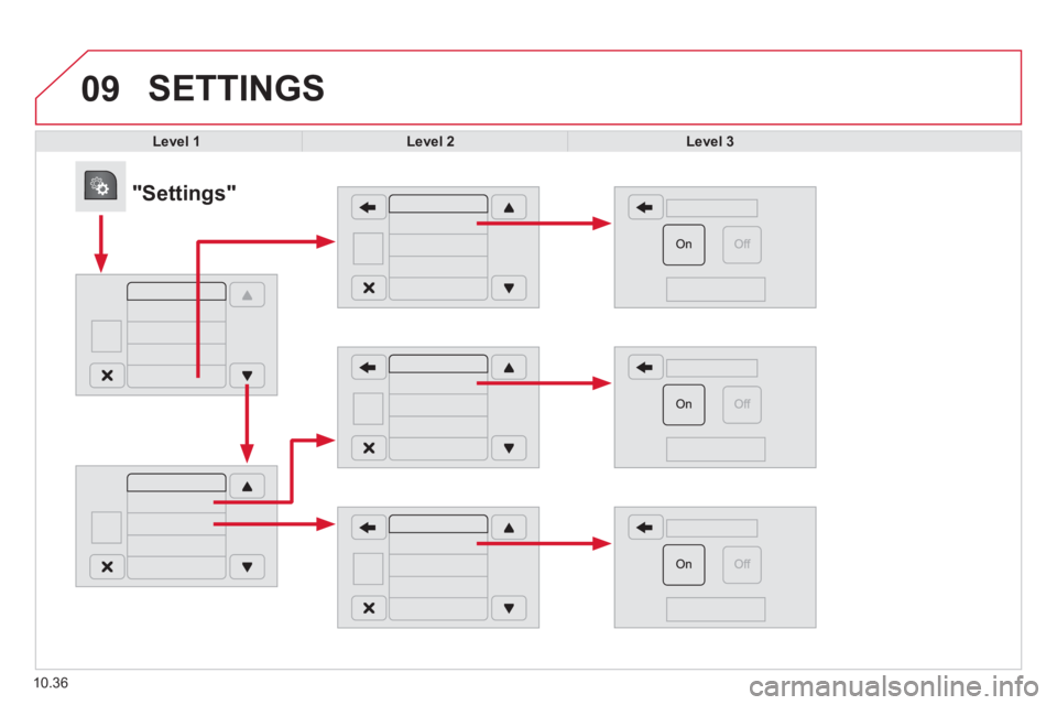 CITROEN RELAY 2015  Handbook (in English) 09
10.36
 SETTINGS 
Level 1Level 2Level 3
            "Settings"  
