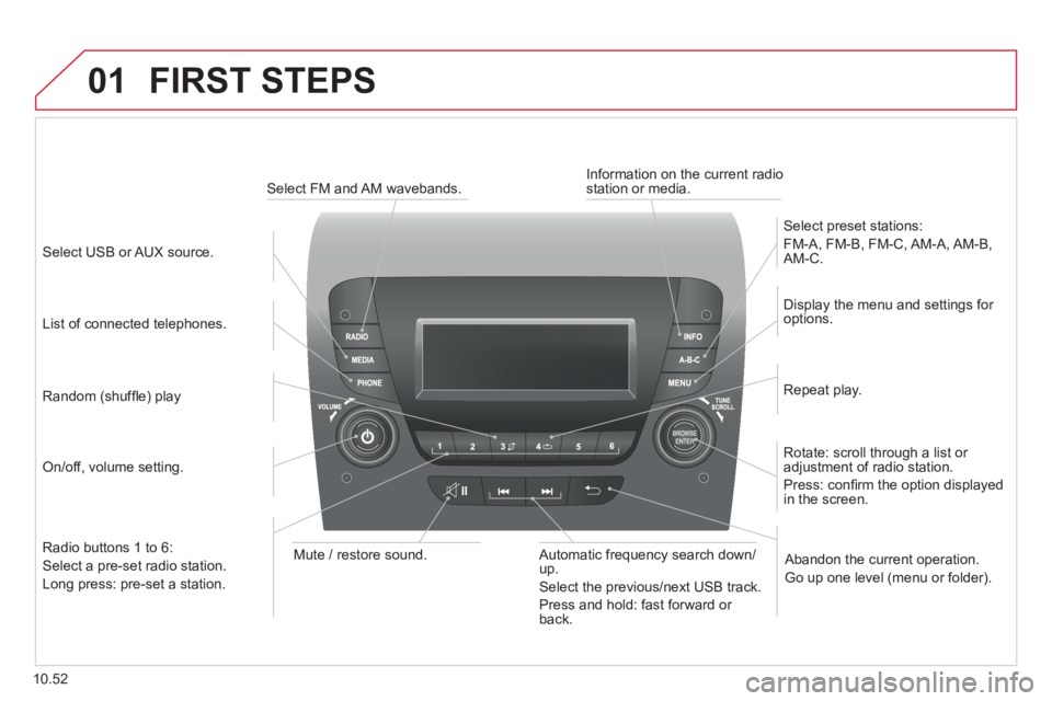 CITROEN RELAY 2015  Handbook (in English) 01
10.52
 FIRST  STEPS 
  On/off,  volume  setting.  
  Display the menu and settings for options.  
  Repeat  play.  
  Select  preset  stations: 
 FM-A,  FM-B,  FM-C, AM-A, AM-B, AM-C.  
  Automatic