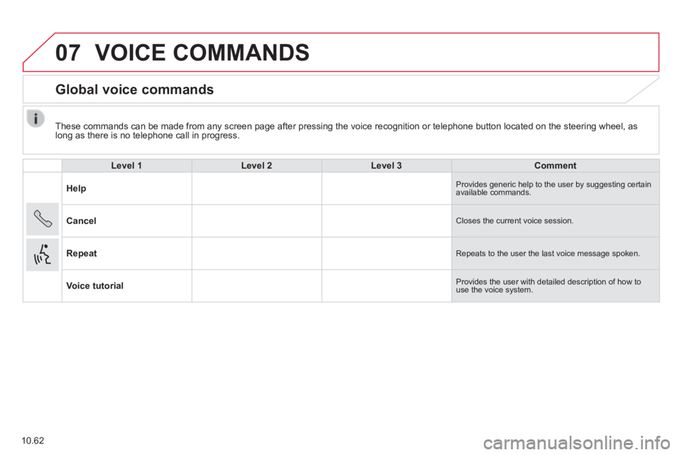 CITROEN RELAY 2015 Handbook (in English) 07
10.62
These commands can be made from any screen page after pressing the voice\
recognition or telephone button located on the steering wheel, as long as there is no telephone call in progress. CITROEN RELAY 2015 Handbook (in English) 07
10.62
These commands can be made from any screen page after pressing the voice\
recognition or telephone button located on the steering wheel, as long as there is no telephone call in progress.